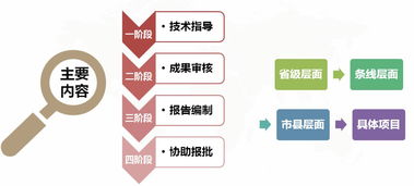 多規融合引領先行示范——集團助力江蘇省綜合交通基礎設施國土空間控制規劃編制及技術服務